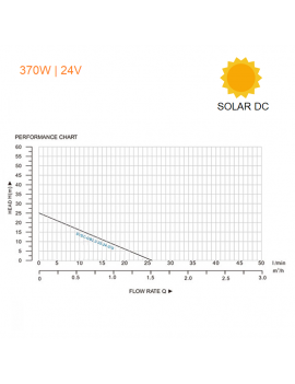 Bomba Centrifuga 370W 24V DC Aplicación Energía Solar