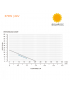 Bomba Periférica 370W 24V DC Aplicación Energía Solar