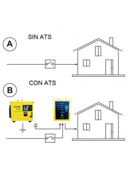 Generador Diesel 7kw Insonorizado Monofásico con ATS Otaru
