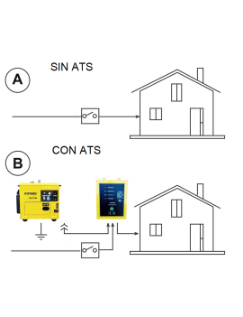 PACK X 2 Generadores Diesel 7kw Silencioso Monofásico con ATS Otaru