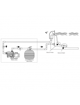 Bomba de Piscina 1.5HP 220v con Canastillo autocebante