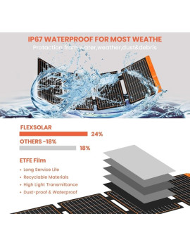 FlexSolar Panel Solar Cargador Plegable de 60 W USB-A USB-C CC y DC 20-28V Portátil de Emergencia Monocristalino Impermeable